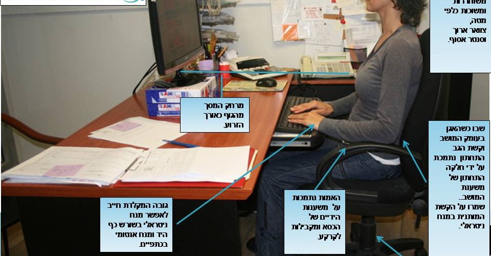 אימון כושר אישי - הנחיות לעמדת עבוד בישיבה מול מחשב
